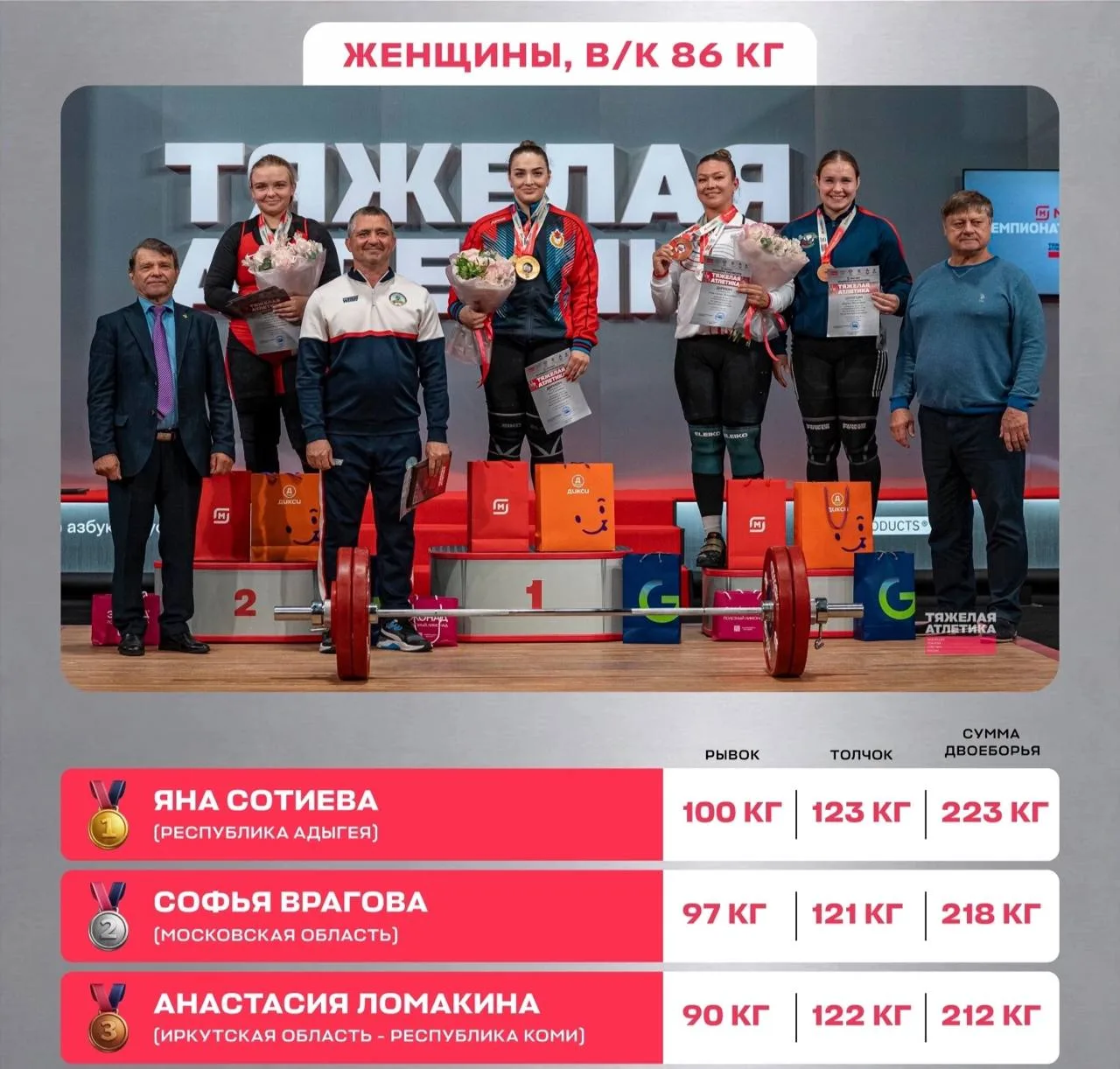 🏆 Яна Сотиева чемпионка России по тяжелой атлетике.