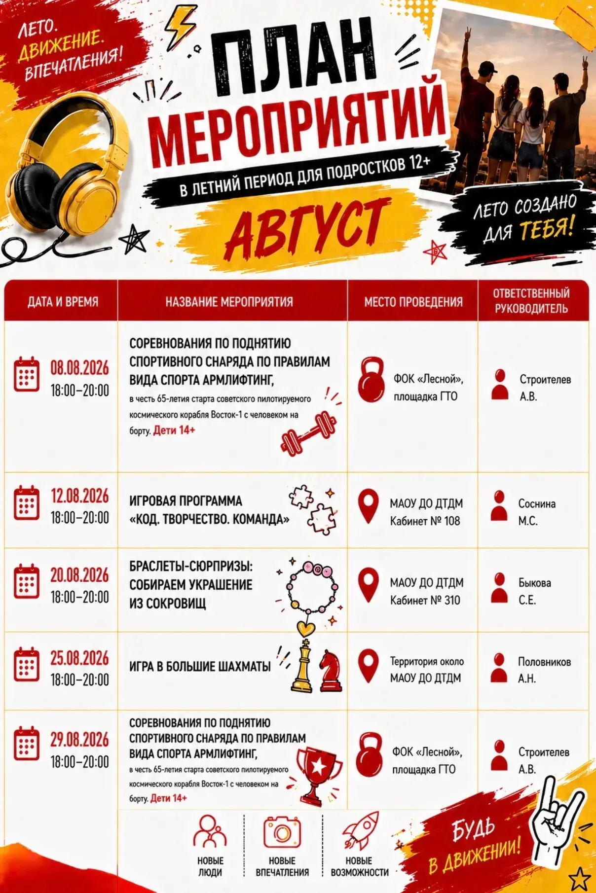 Медиа публикации
