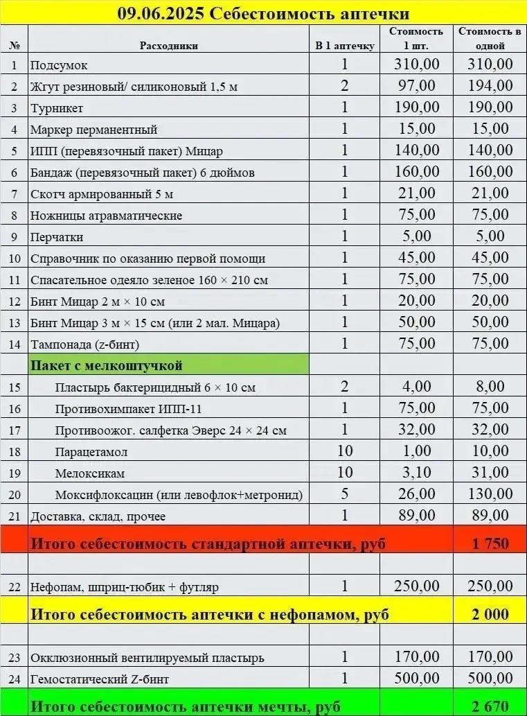 Новости 🇷🇺📢📢📢