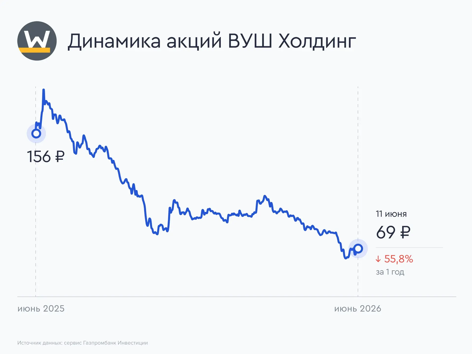 🛴 Whoosh запустился в Мехико