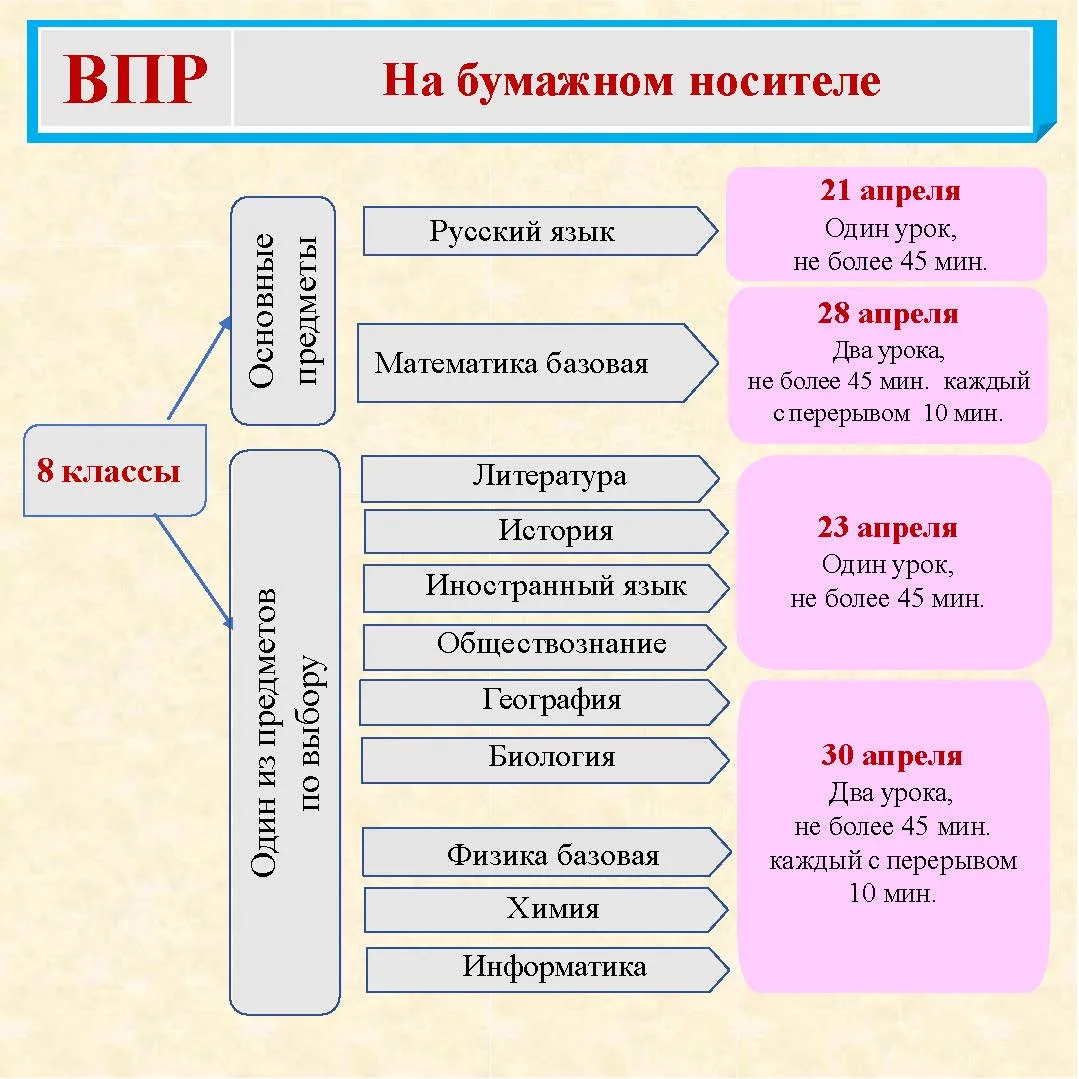 Скоро ВПР! Знакомимся с расписанием 🗓️