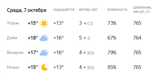 Прогноз погоды на завтра.