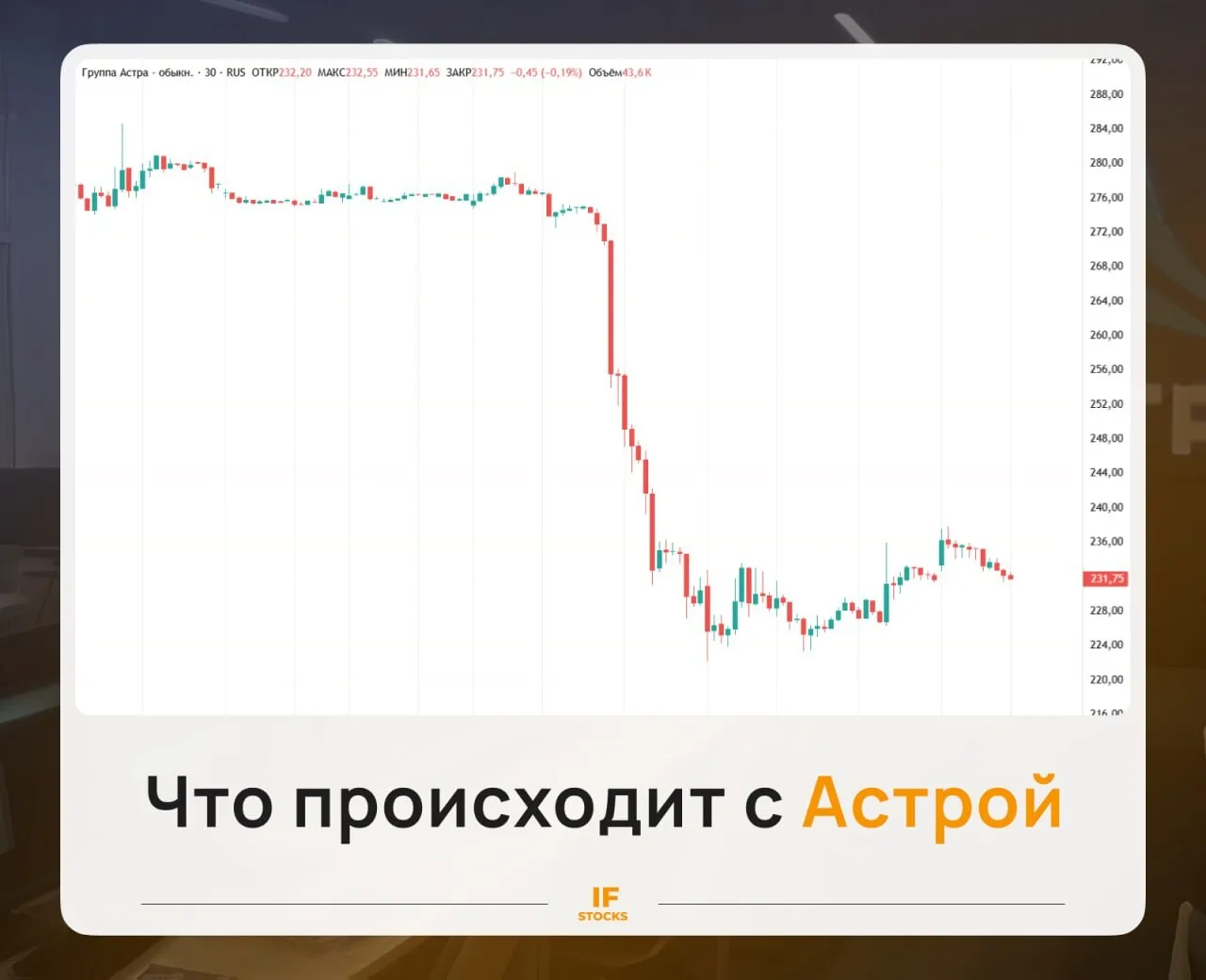 💻 Астра: байбэк, падение акций и новые прогнозы