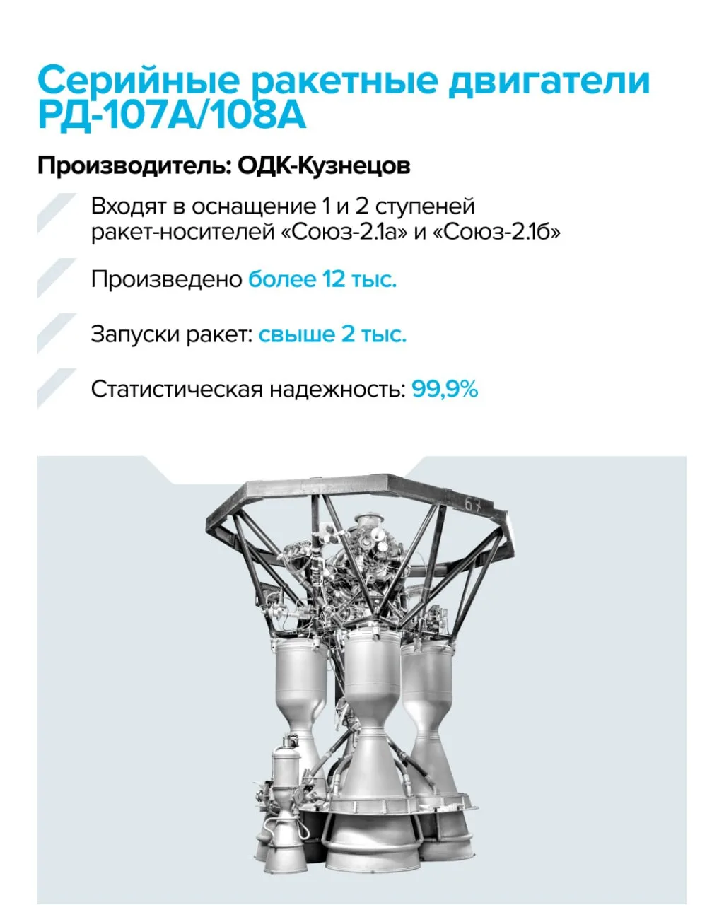 🛰 Ростех назвал основные разработки для космоса к 65-летнему юбилею легендарного полета Юрия Гагарин