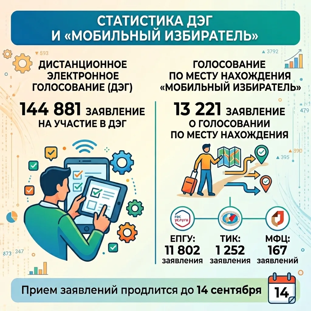 На выборах можно проголосовать не только на участках по месту регистрации
