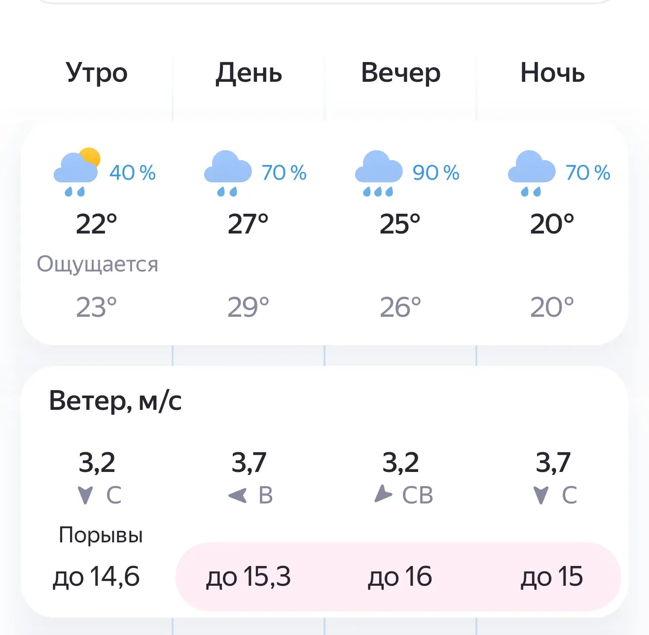 Доброе 😊 утро, друзья!