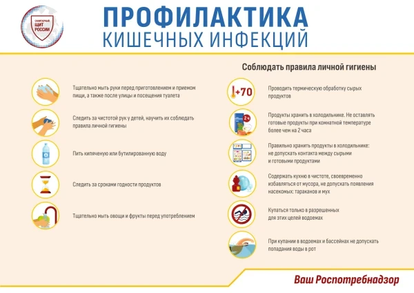 🧫 Профилактика острых кишечных инфекций (ОКИ)