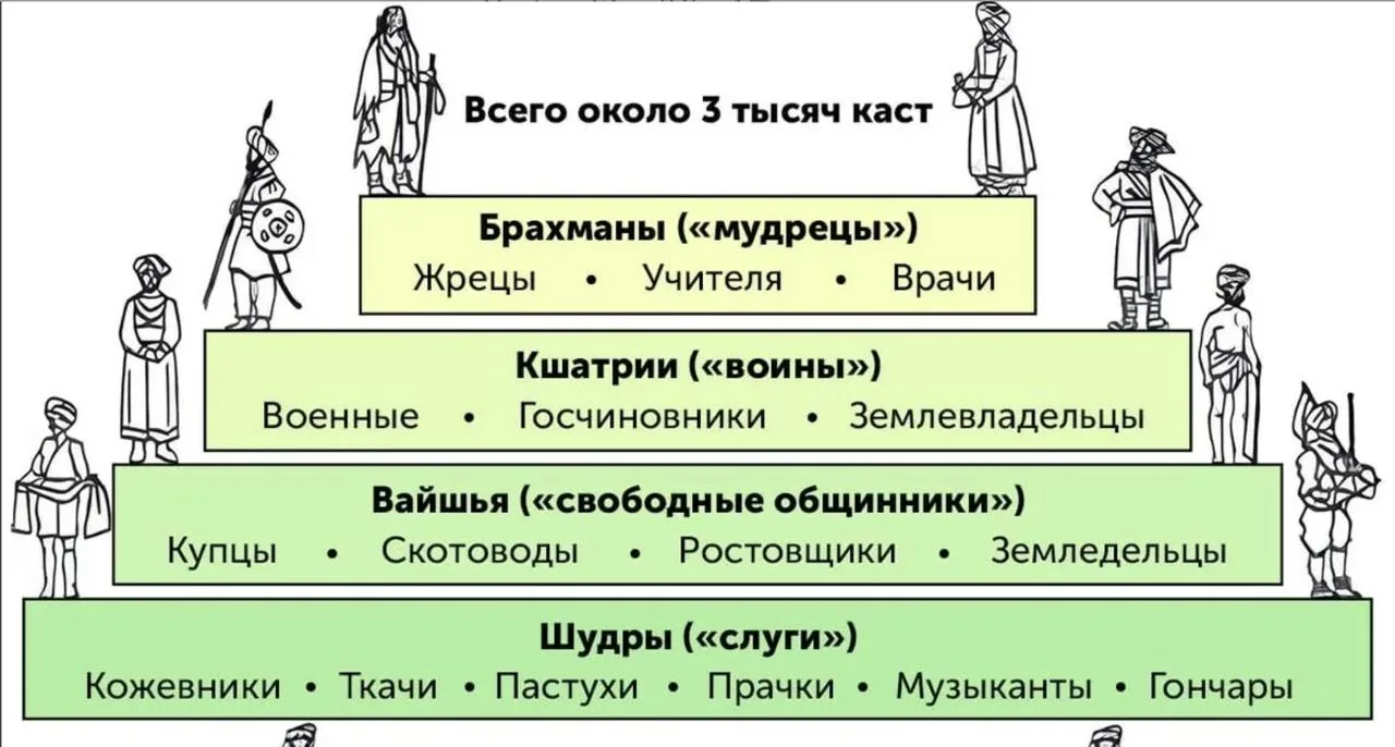 «Касты России…»  Сегодня общался с одной очень интересной женщиной, которая навела меня на занятные 