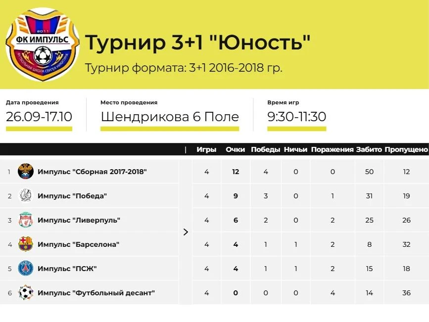 В субботу, на стадионе СОШ 83 ул. Шендрикова, проходил внутренний турнир ФК "ИМПУЛЬС"