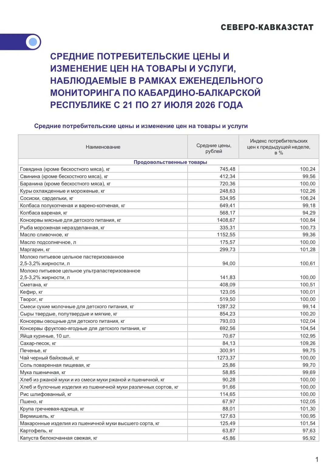 #Цены
Сразу на 9,26% подорожал в Кабардино-Балкарии за неделю с 21 по 27 июля сахар, говорится в дан