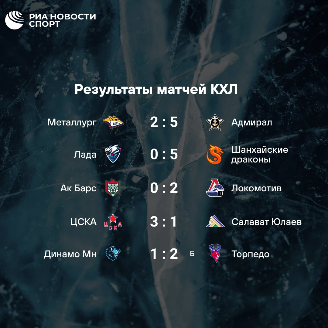 💥🏒 Итоги игрового дня в КХЛ