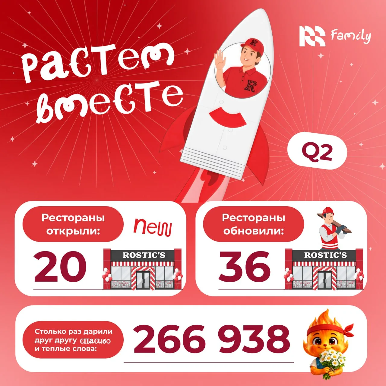 Итоги 2️⃣ квартала в IRB Family 🍗

Поздравляем всех, кто причастен к открытиям, реновациям и карьер