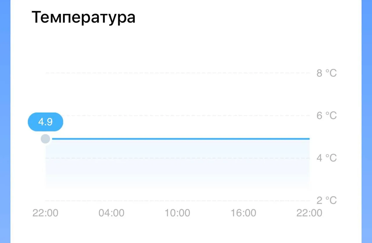 10.12.25 г.
Почему лучше покупать подготовленные для выгонки луковицы? 
✅ правильное охлаждение луко