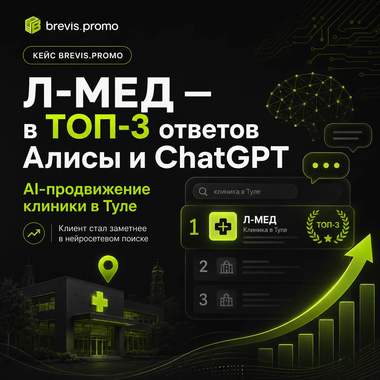 🚀 Клиника «Л-МЕД» — в ТОП-3 ответов Алисы и ChatGPT