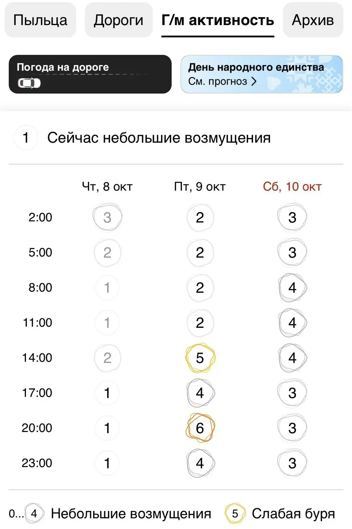 ❗️До магнитной бури осталось менее 24 часа