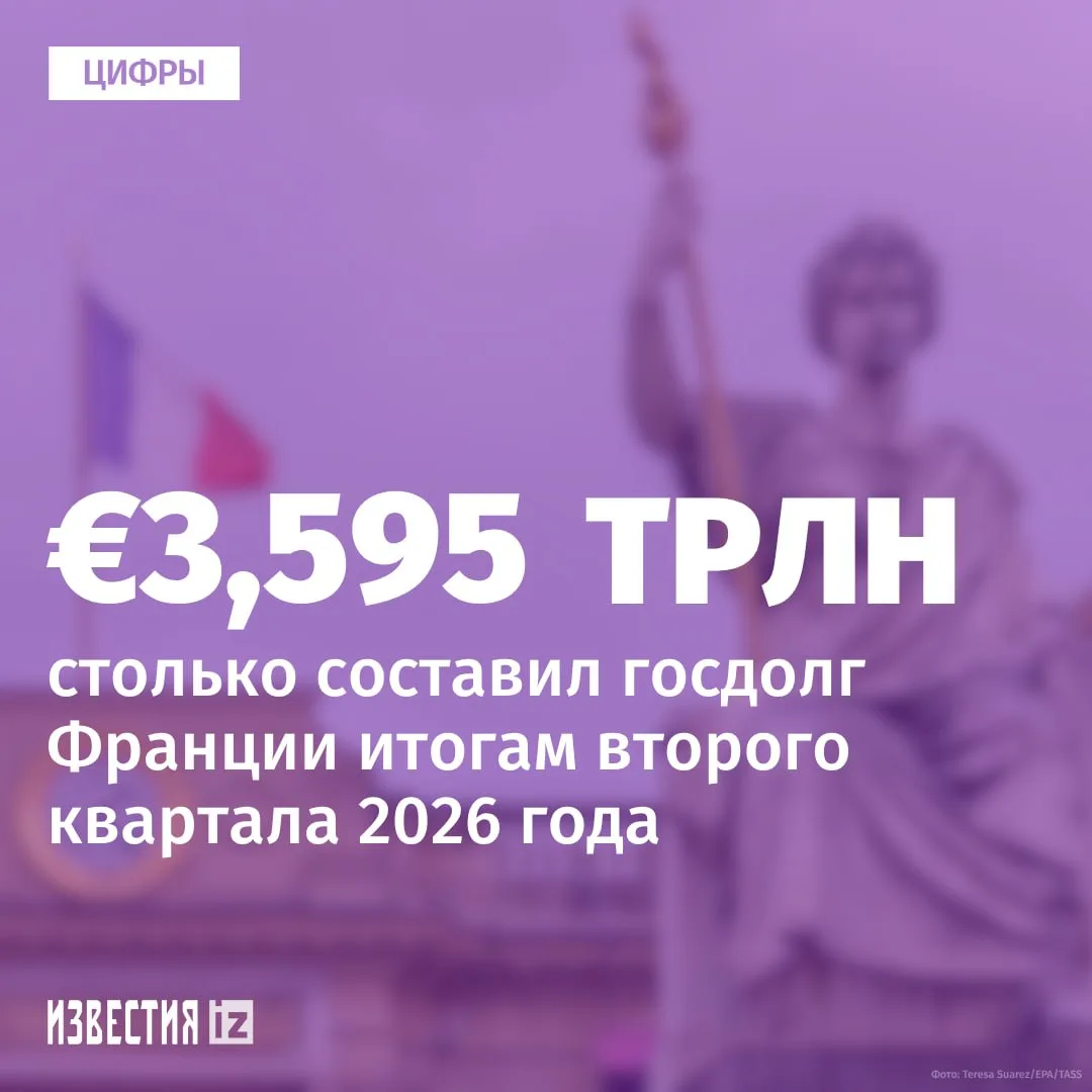 Госдолг Франции вновь обновил исторический максимум, приблизившись к €3,6 трлн, следует...