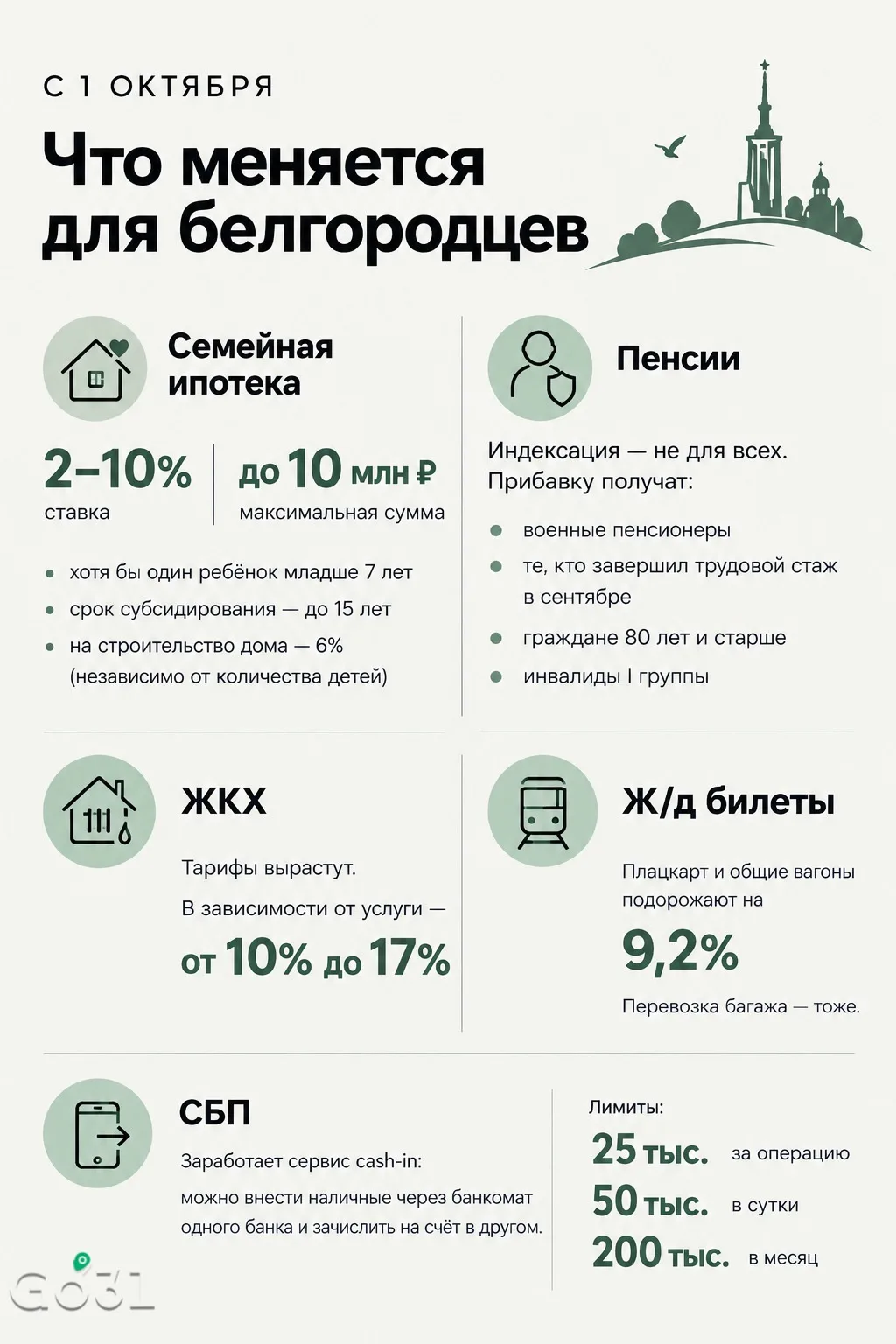 📌 С 1 октября: что меняется для белгородцев