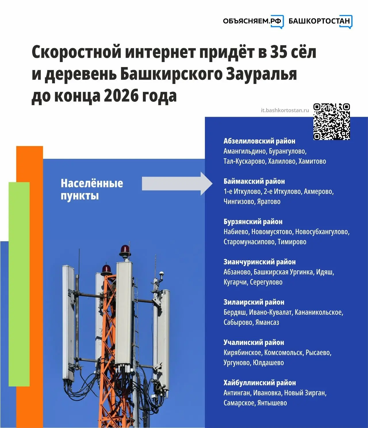 В Башкортостане продолжается развитие цифровой инфраструктуры.   В рамках проекта «Дост...