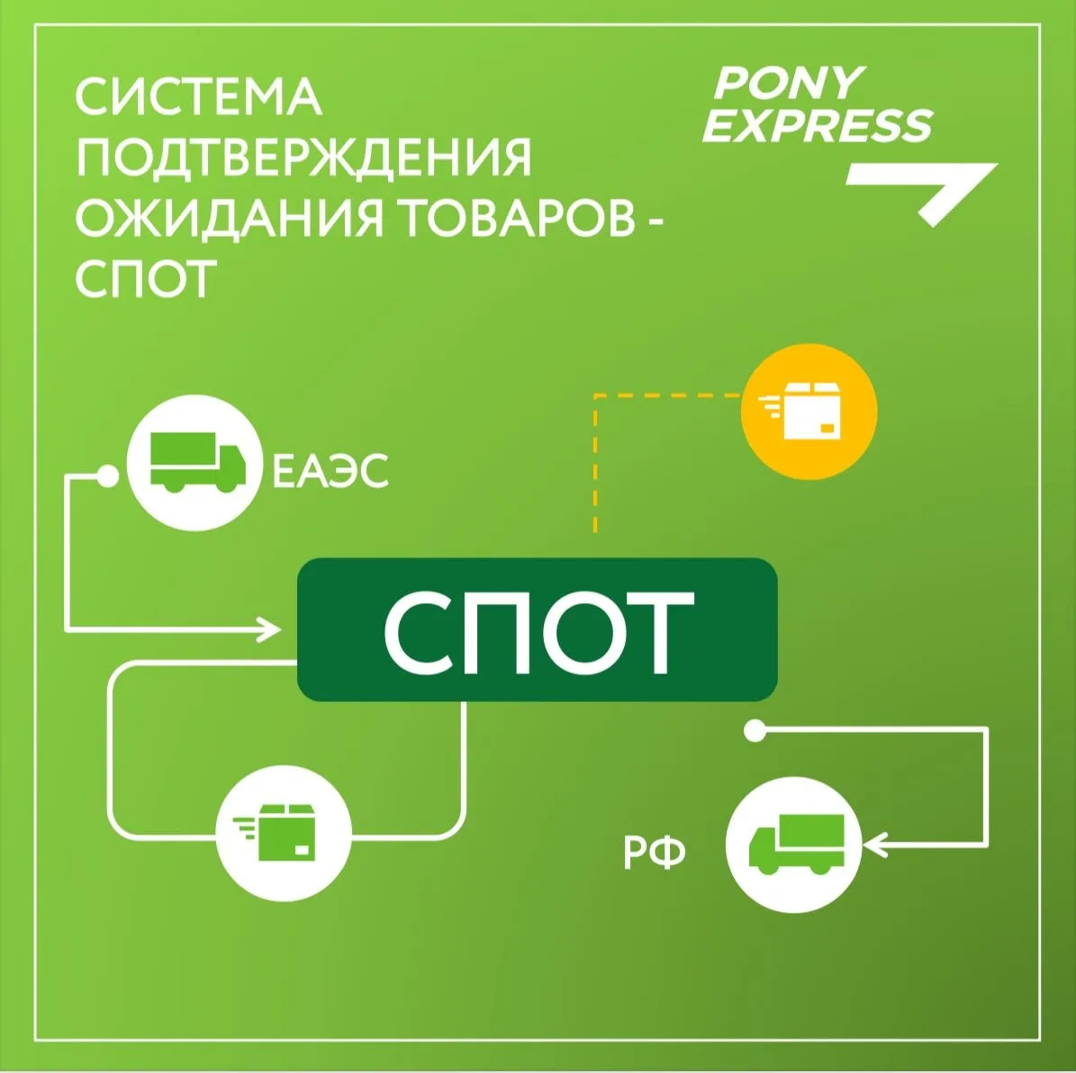 📑 Новые правила ввоза товаров из ЕАЭС — что меняется с 1 июля