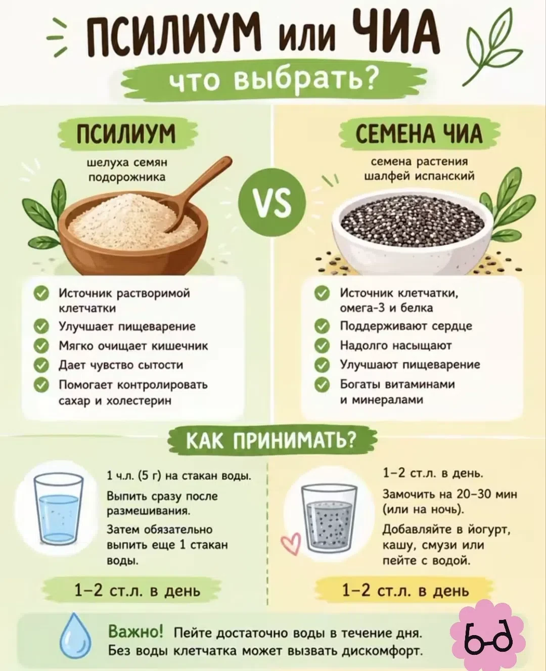 Псиллиум или семена чиа?