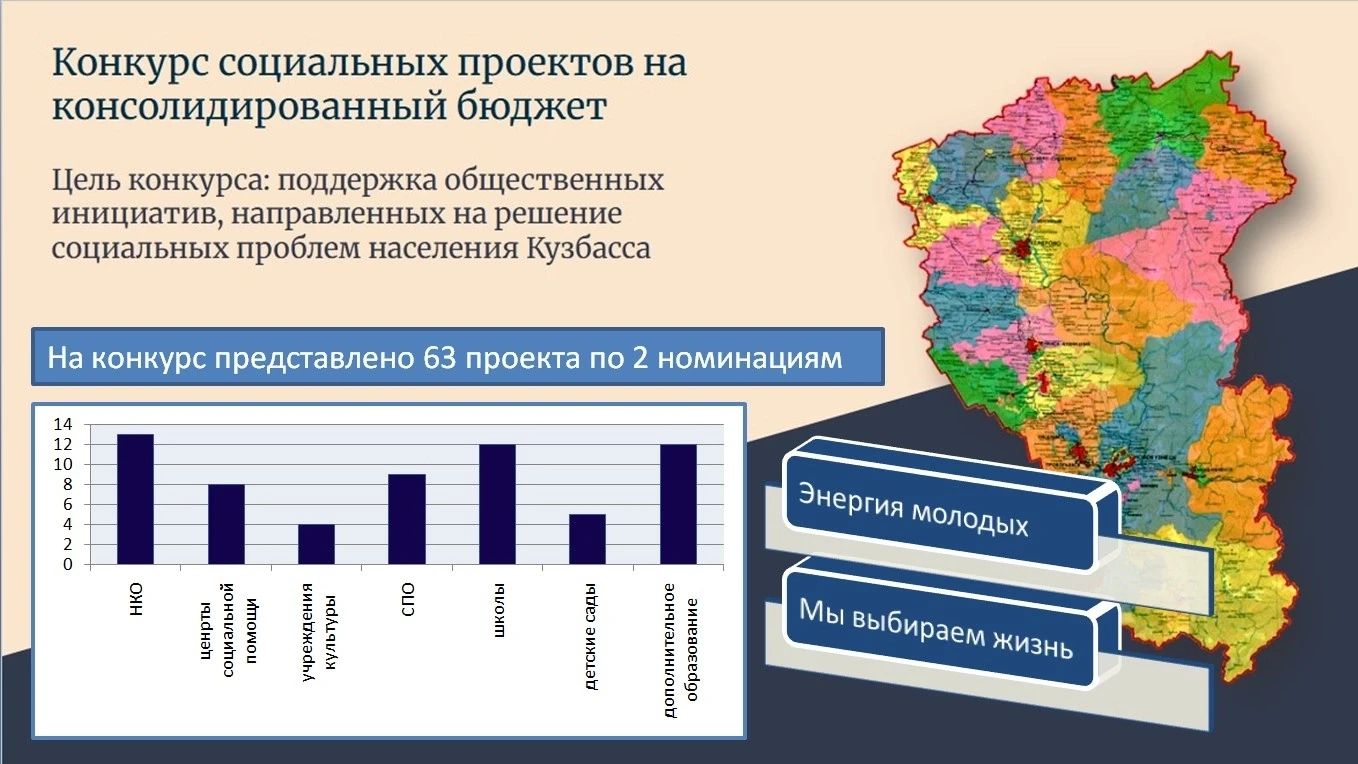 💥Команда «Дома детского творчества» - в числе победителей областного конкурса социальн...