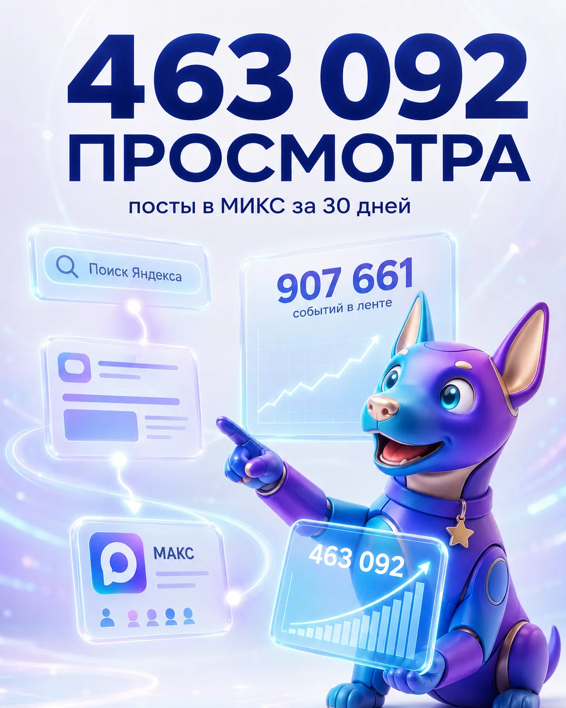 🔥 463 092 уникальных просмотра получили посты в МИКС за 30 дней!