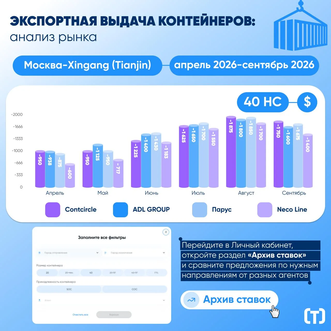 Что происходит с выдачей контейнеров?