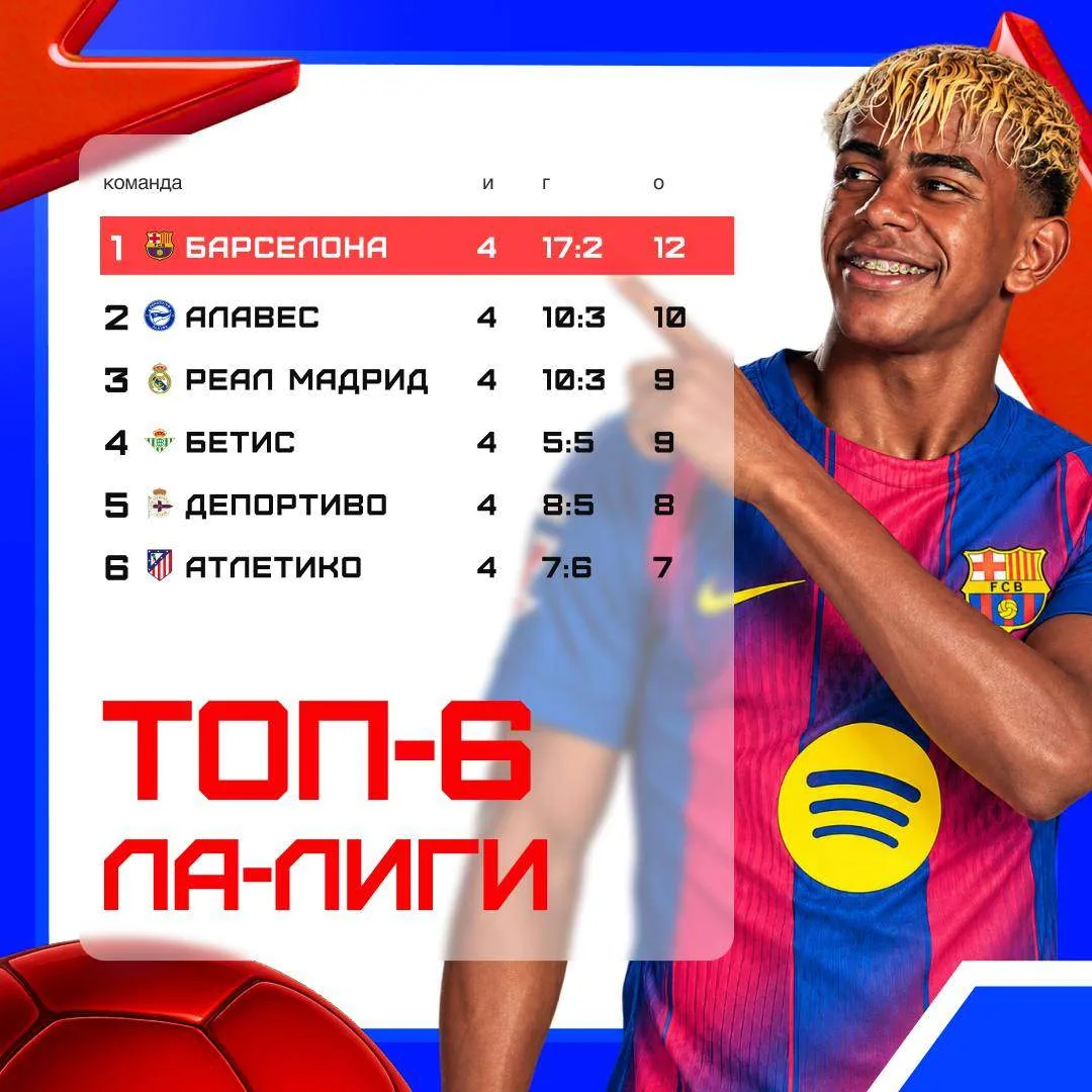 🥇🔝 «Барселона» в нереальной зоне
