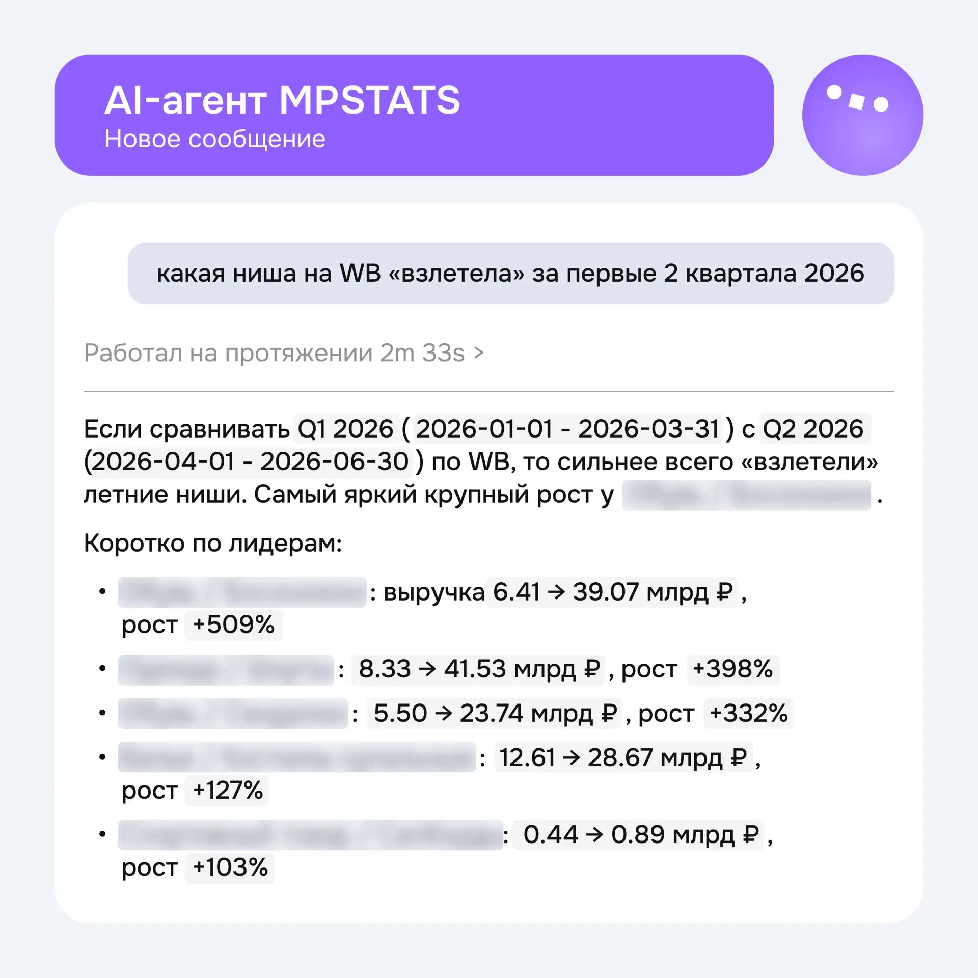 Новое сообщение от AI-агента 

Представьте, что вы решили выяснить, какая категория товаров на WB «в