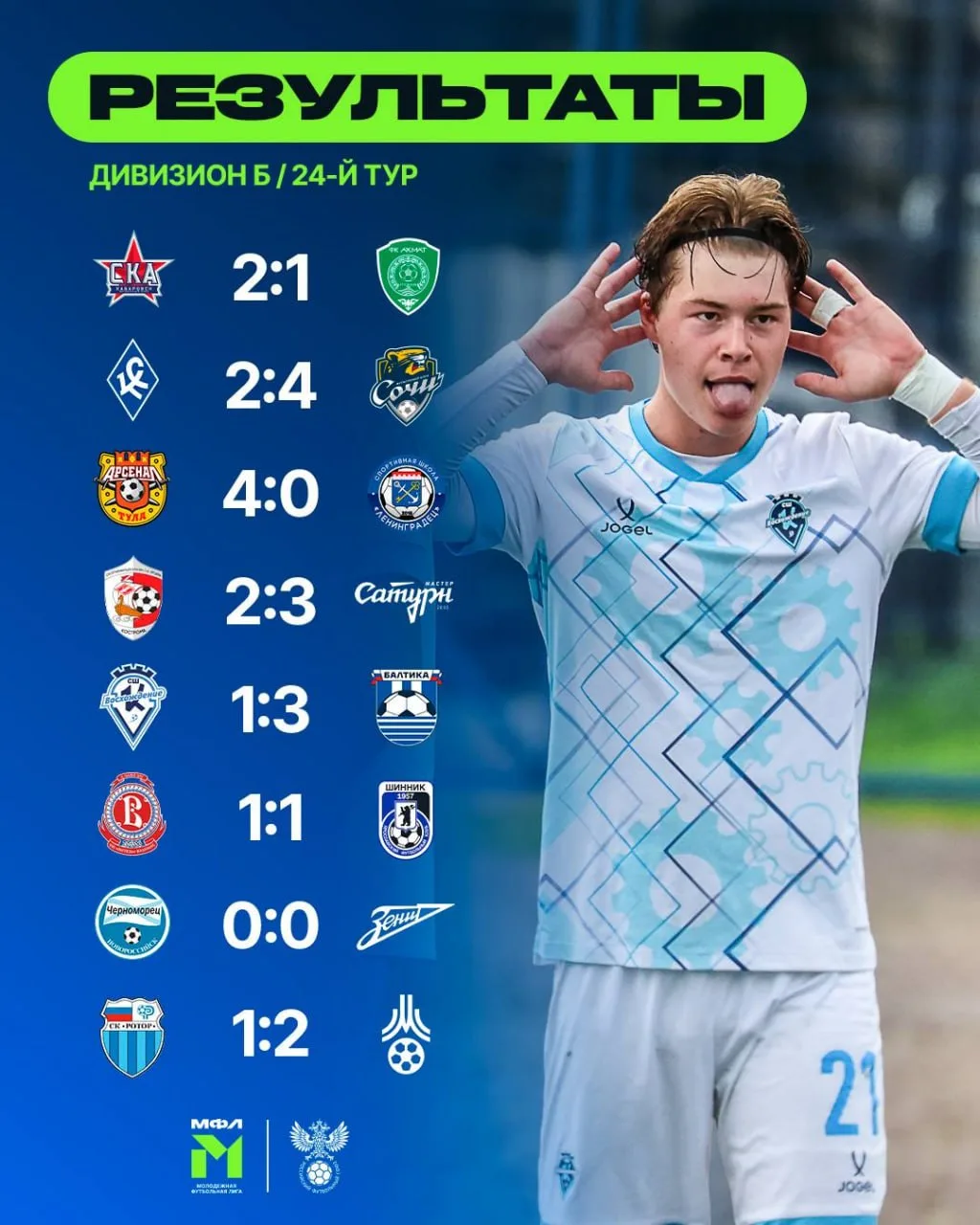 Результаты матчей 2️⃣4️⃣ тура и турнирная таблица МФЛ 🏆