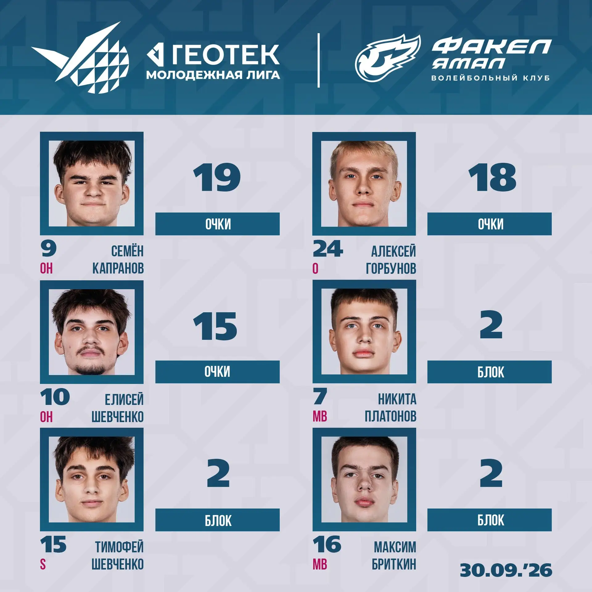 🐦‍🔥 Статистика