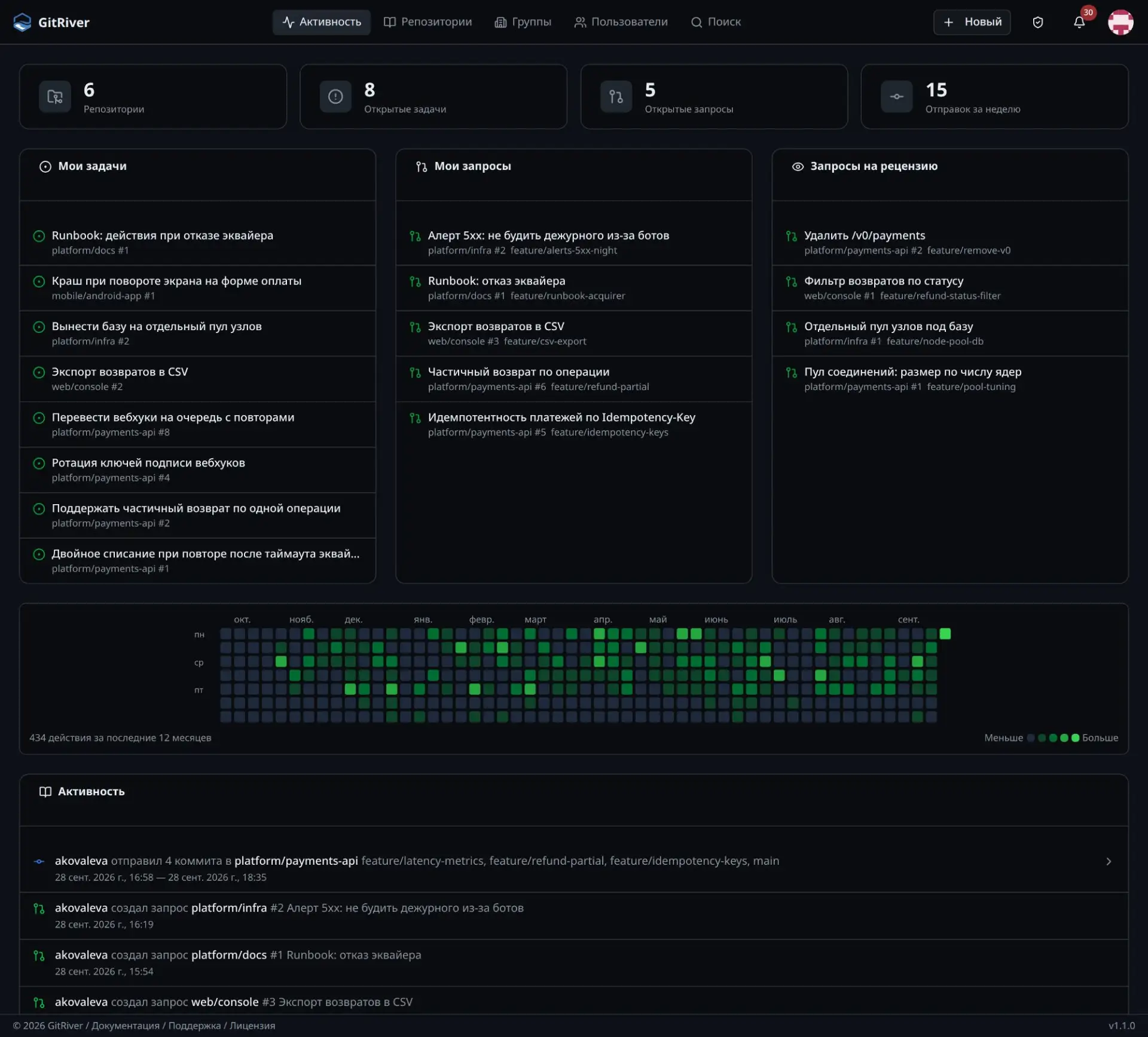 Выпуск GitRiver 1.1.0 — self-hosted платформы для управления git-репозиториями