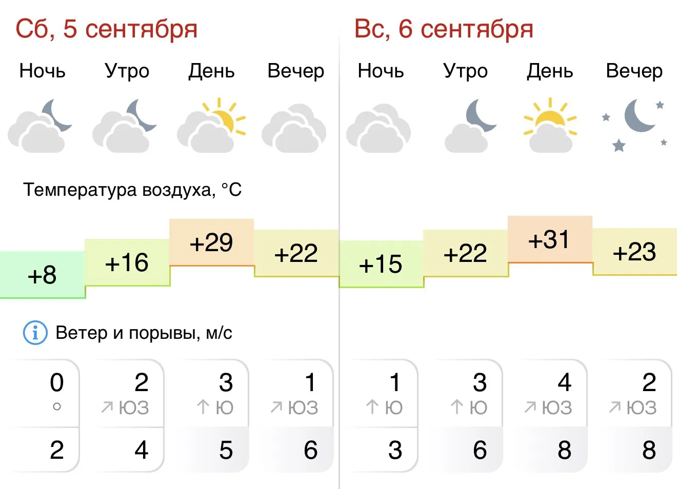 ☀️Нас ждут по-настоящему летние выходные! В подтверждение — прогноз погоды от Gismeteo.