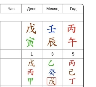 👀Понедельник	|	 4 мая.