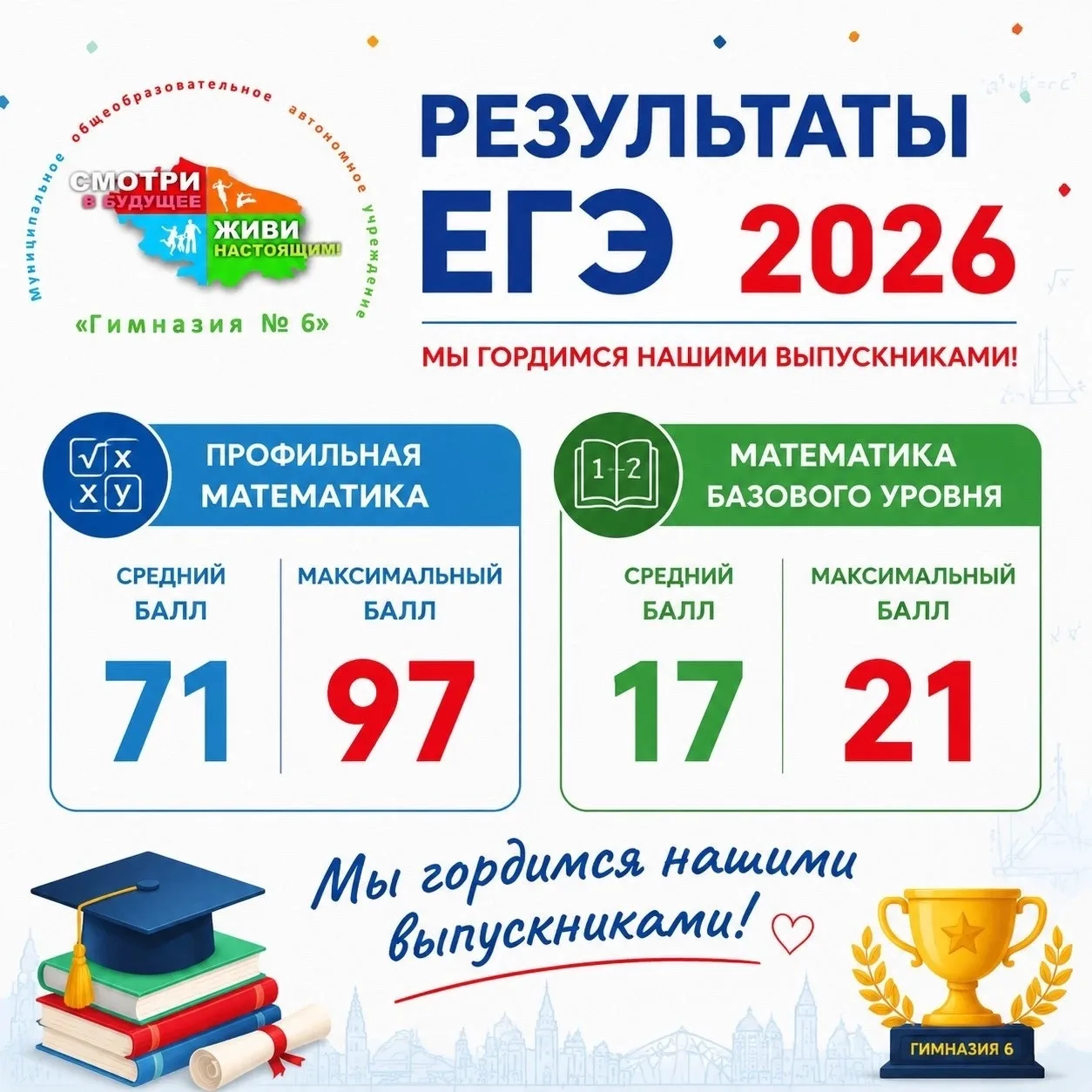 Делимся победами наших выпускников! 🎓✨

Высокий результат по профильной математике — это не случайн