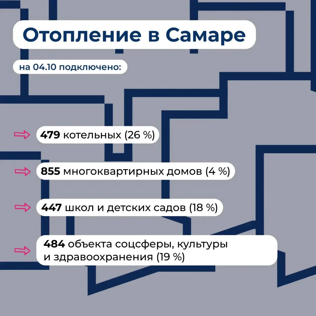В Самарской области к отоплению подключили более 2 тысяч объектов
