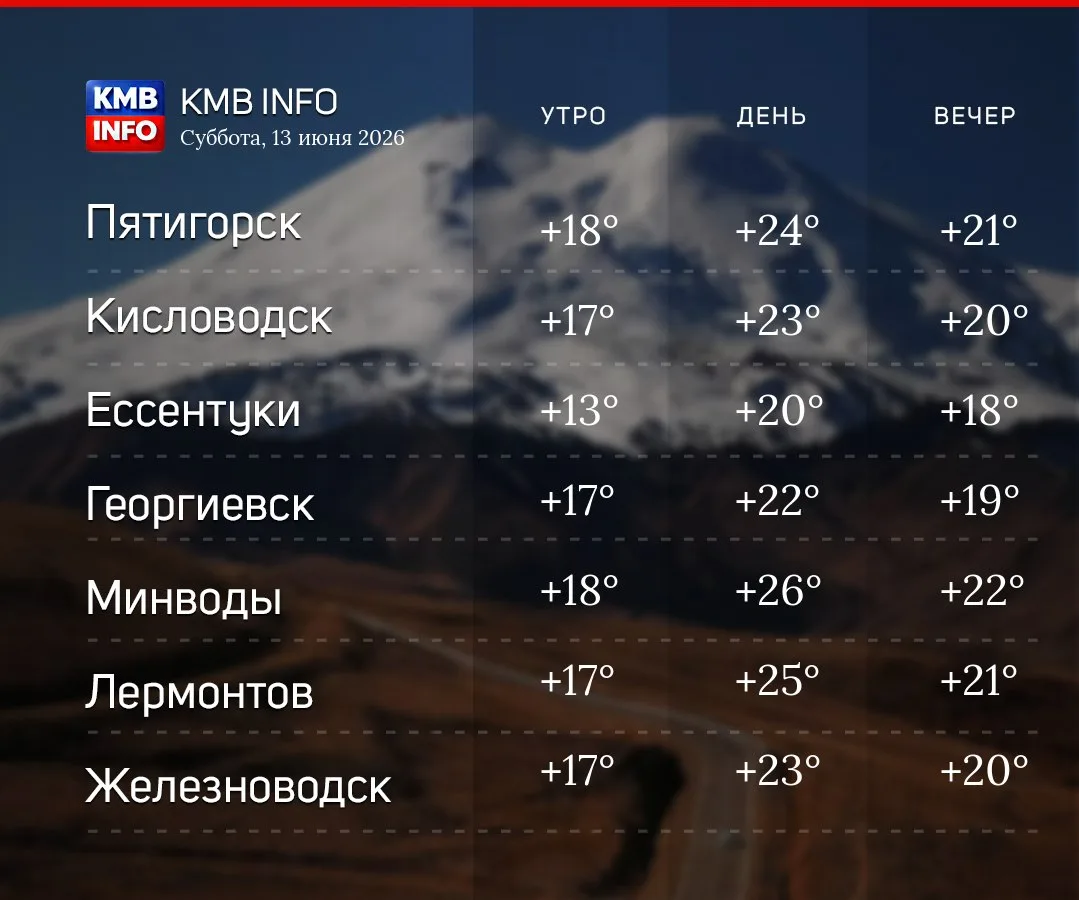 Доброе утро, КавМинВоды! 
Сегодня: ясно
Температура воздуха: 18℃ (ощущаемая 18℃)
Днём воздух прогрее