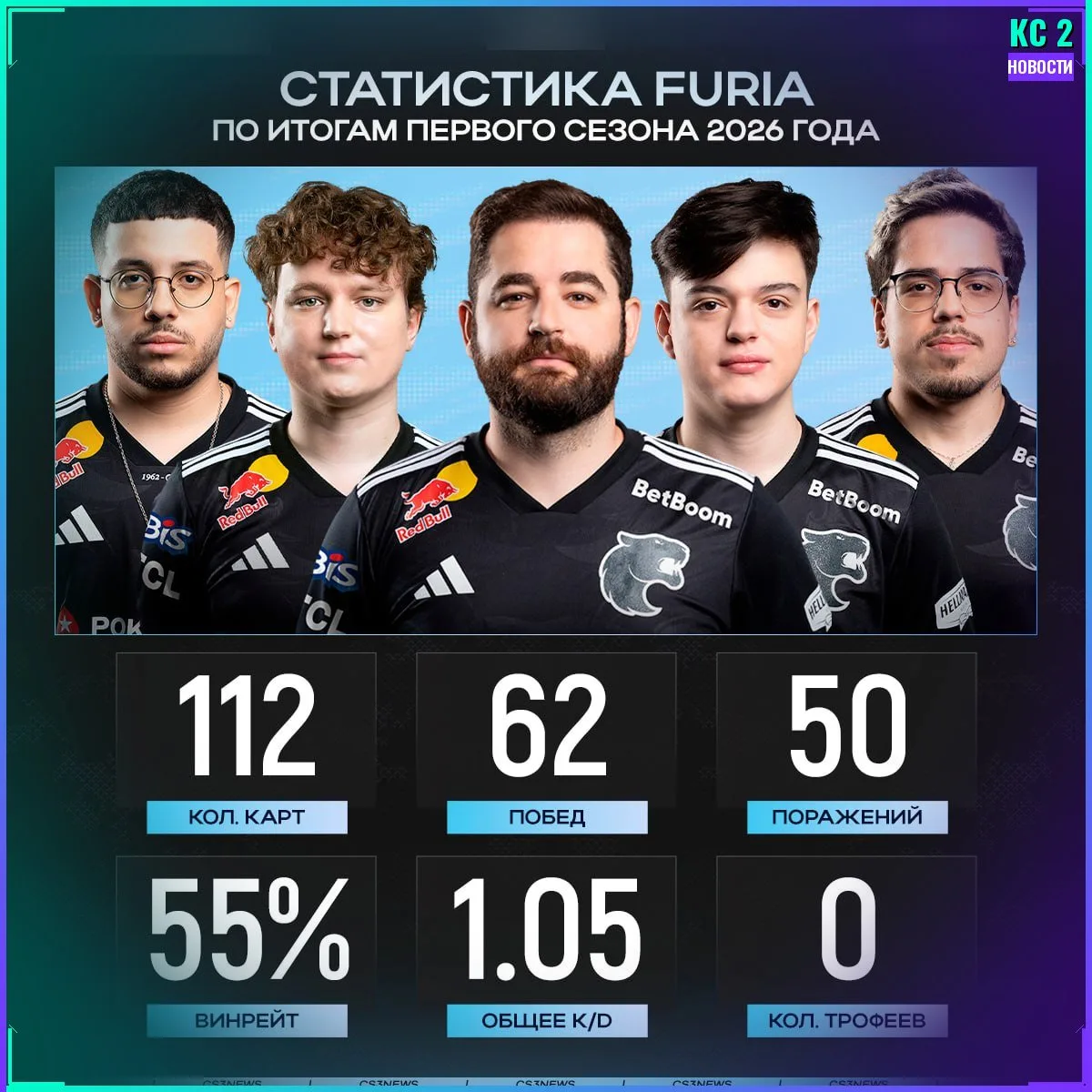 FURIA — итоги сезона 🇧🇷
