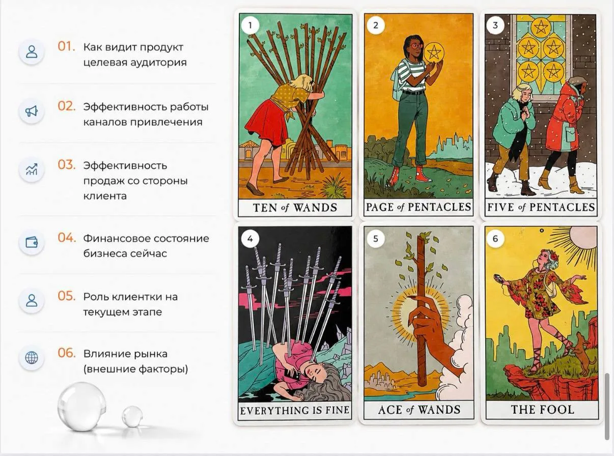 Какой расклад сейчас разбирает Ирина
