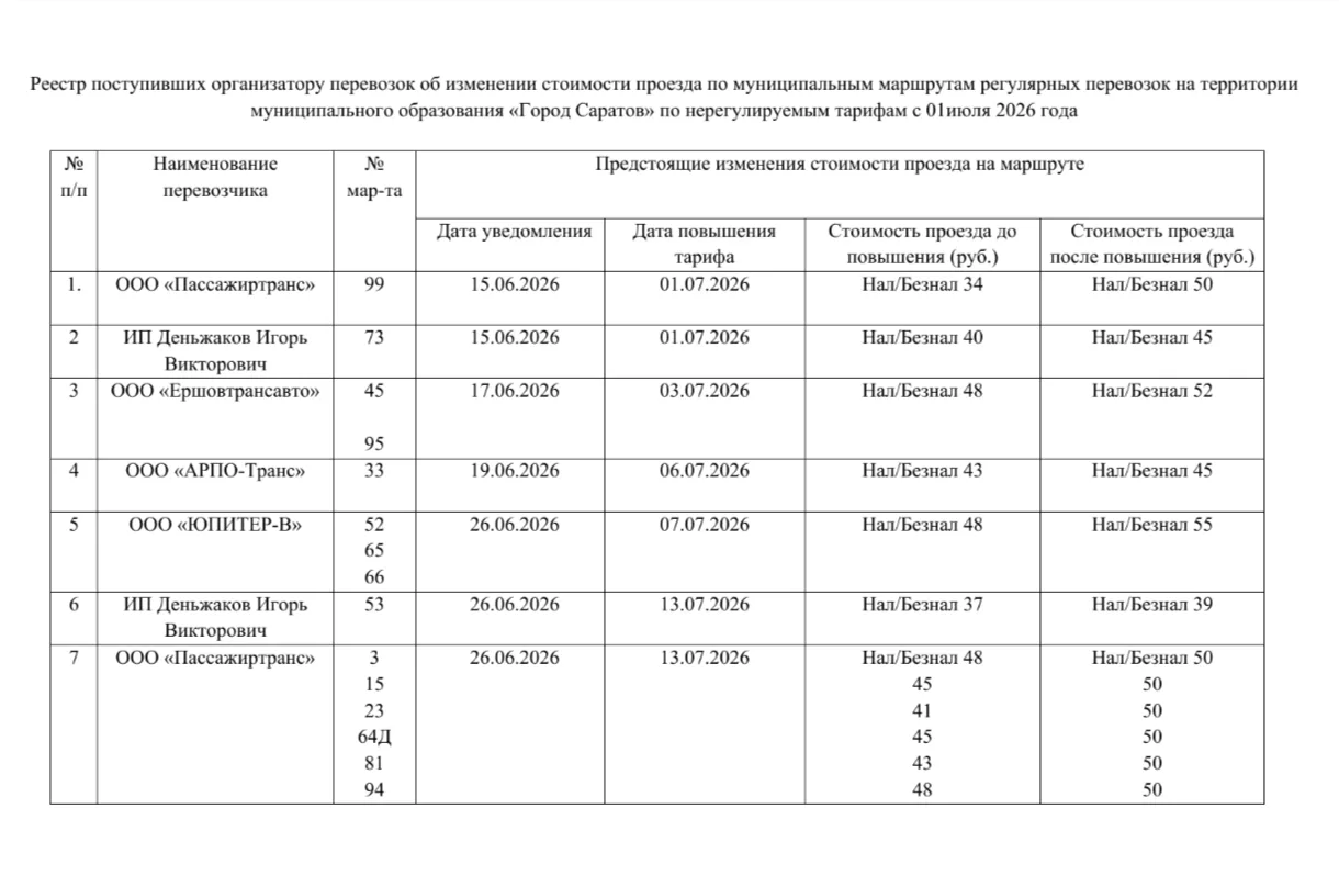 В первой половине июля ожидается рост стоимости проезда на 15 маршрутах Саратова

💰 Комитет по тран