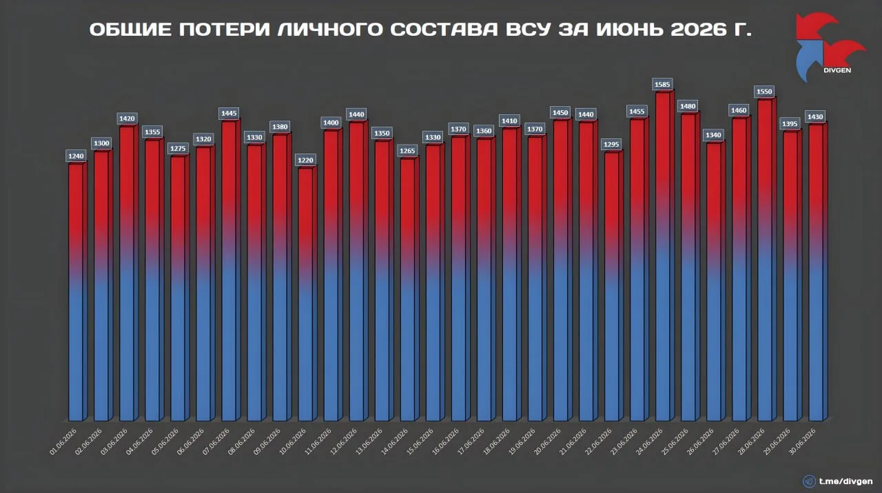 Министр обороны Украины Михаил Федоров в панике из-за критической ситуации на фронте пы...