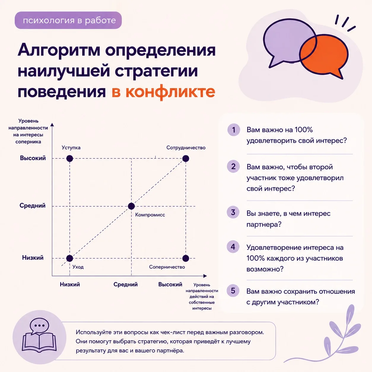 Не каждый конфликт нужно выигрывать. Иногда гораздо важнее выбрать способ, который поможет сохранить