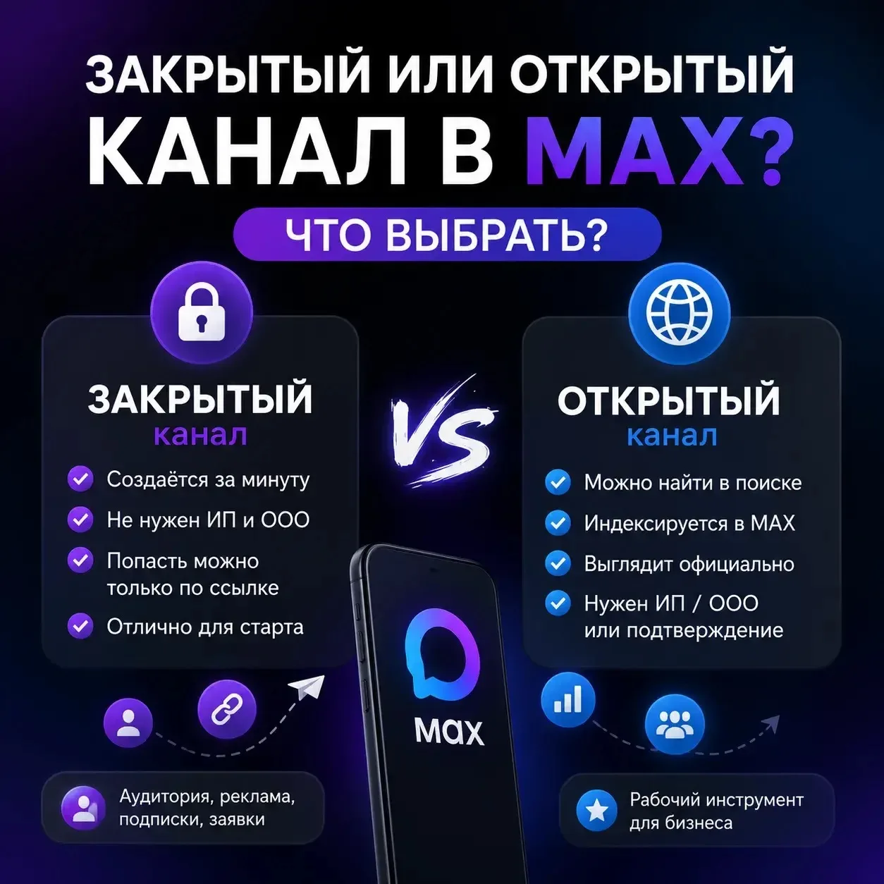Закрытый или открытый канал в MAX? Что выбрать вообще? 🤔

После прошлого поста получил сразу нескол