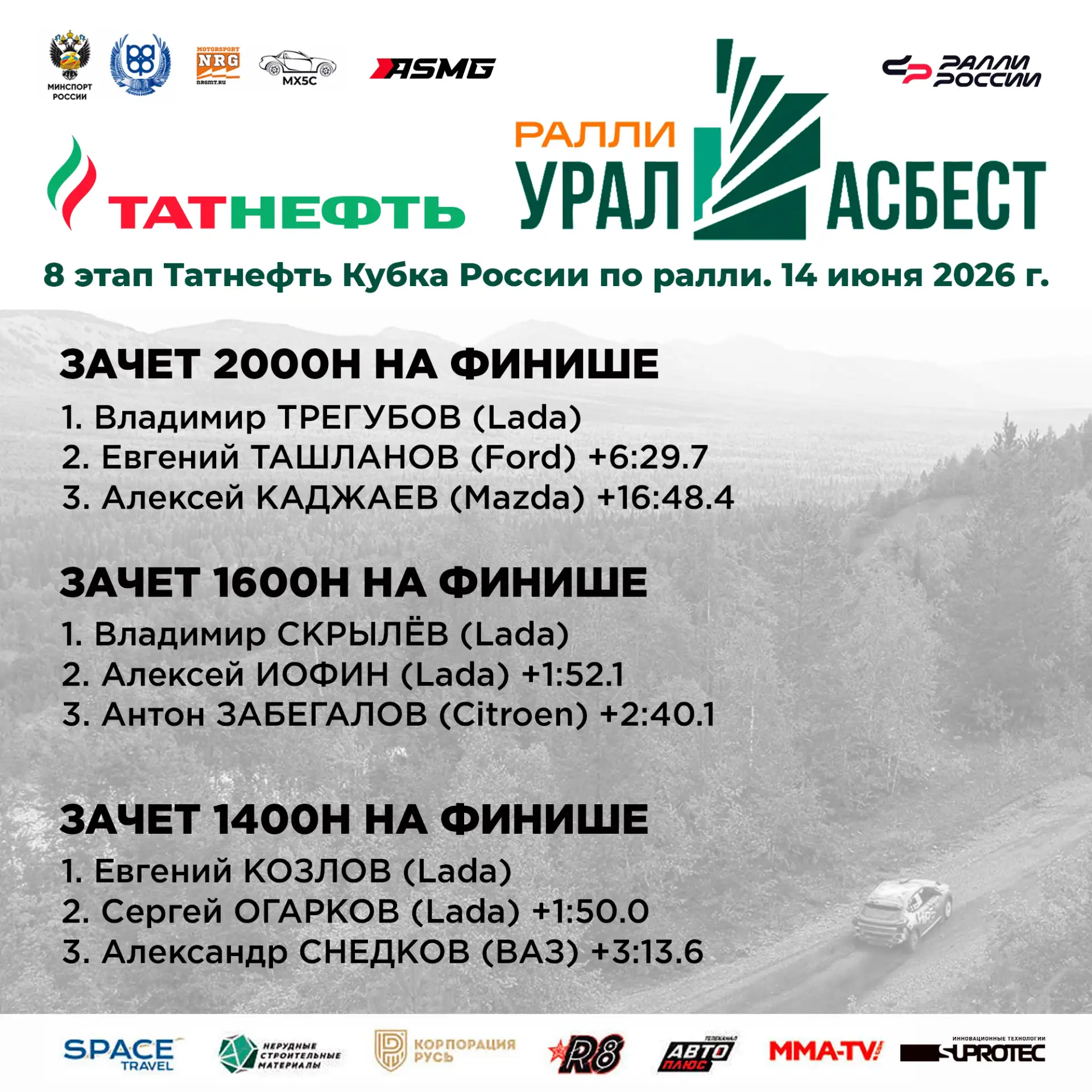 Нет, лимит приключений в зачёте 1400Н ралли «Ураласбест 2026», восьмого этапа Татнефть Кубка России 