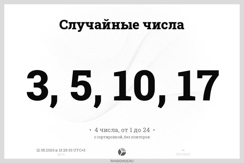 Время подводить итоги нашего майского розыгрыша призов!