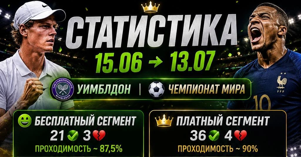 🤯КЭФ 3.50!!!! ЭТА СТАВКА НЕ ДОЛЖНА БЫЛА БЫТЬ БЕСПЛАТНОЙ!