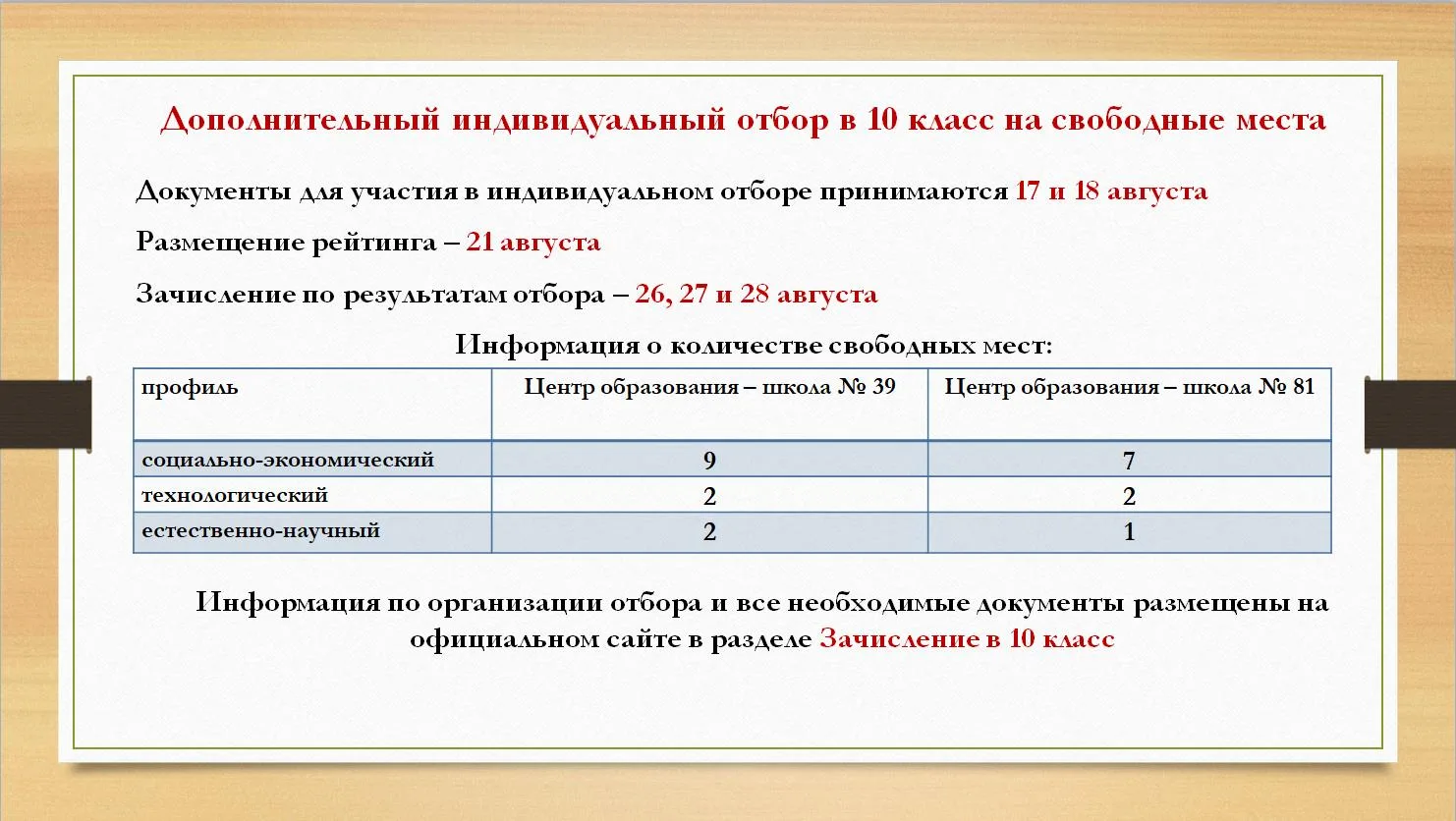 ‼ Важная информация для поступающих в 10 класс ‼
