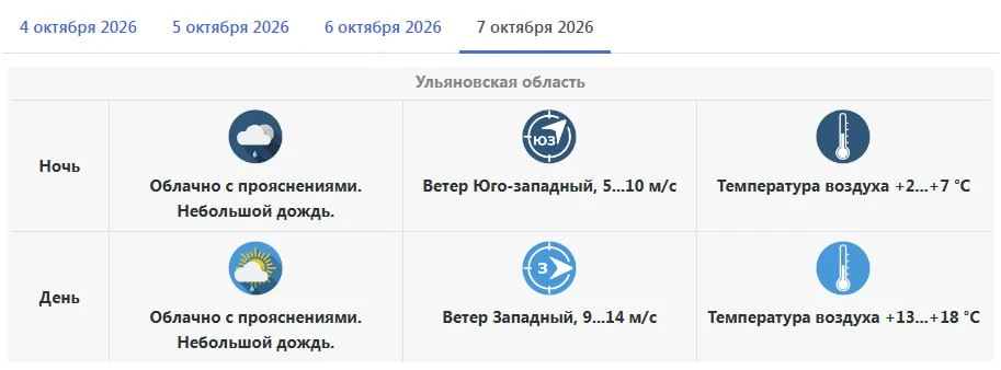 От -6 градусов ночью до +18°C днем: синоптики дали прогноз на начало недели.