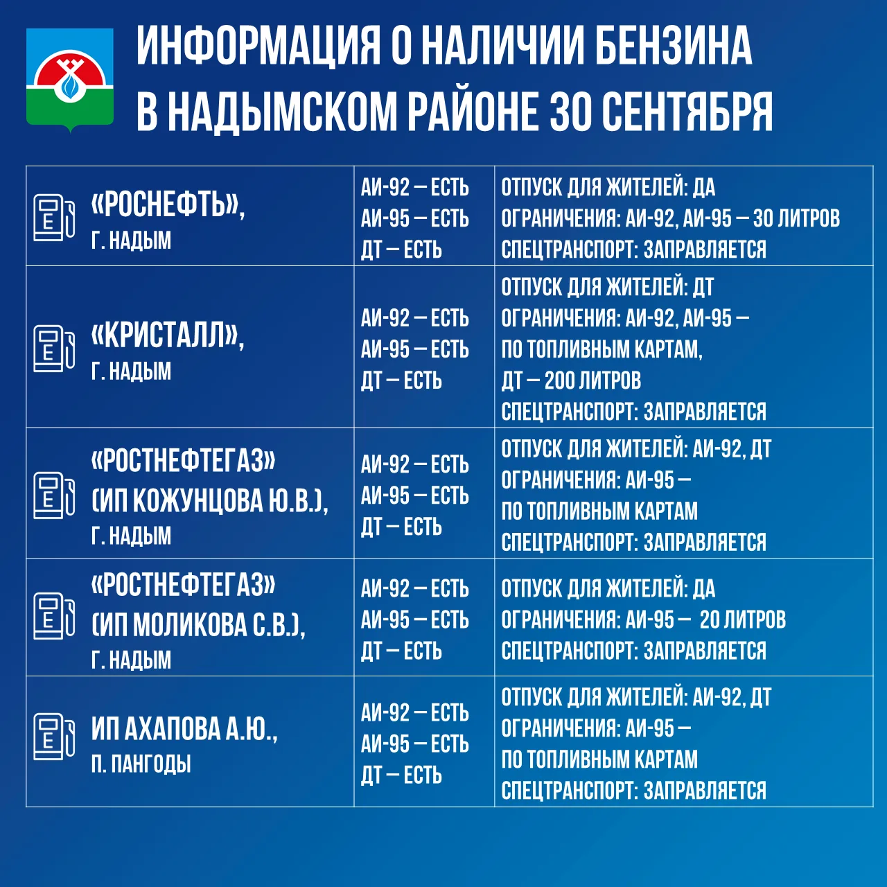 📍 Информация о наличии бензина в Надымском районе