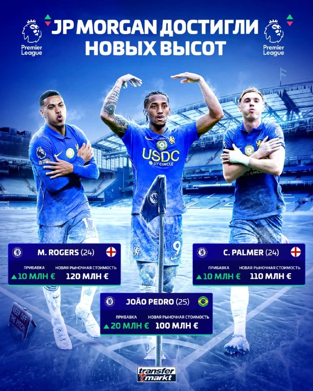 🏴󠁧󠁢󠁥󠁮󠁧󠁿 Transfermarkt провёл промежуточное обновление рыночных стоимостей в Англ...
